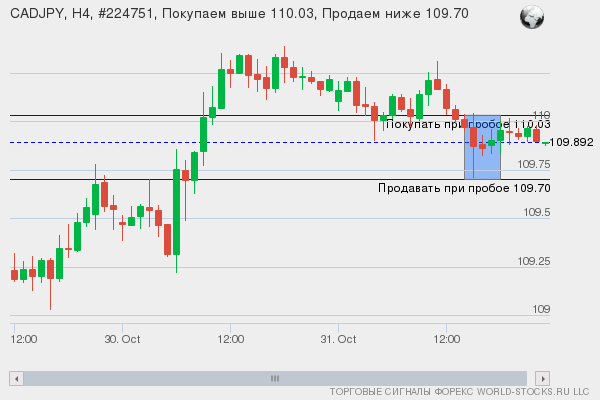 Форекс сигнал онлайн CADJPY