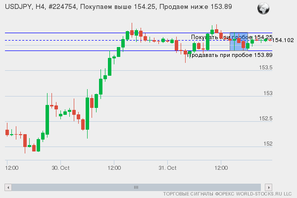Форекс сигнал онлайн USDJPY