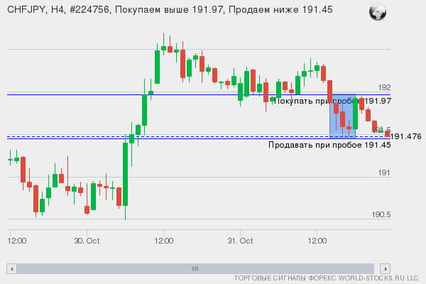 Форекс сигнал онлайн CHFJPY