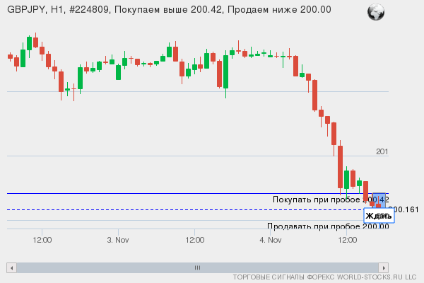 Форекс сигнал онлайн GBPJPY