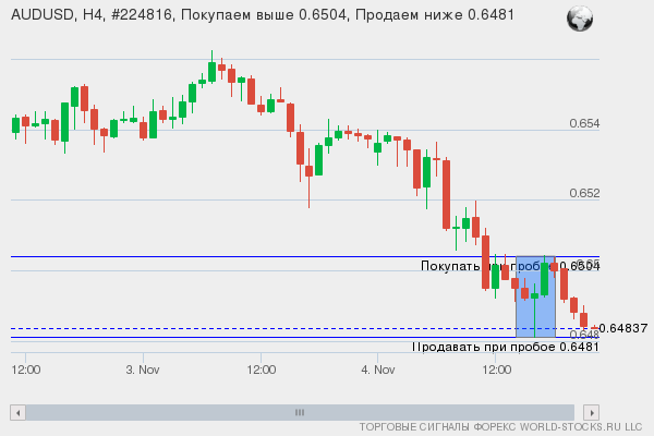 Форекс сигнал онлайн AUDUSD