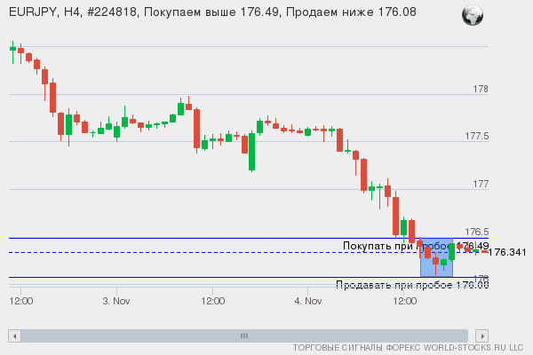 Форекс сигнал онлайн EURJPY