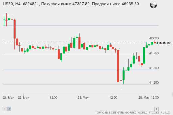 Форекс сигнал онлайн US30