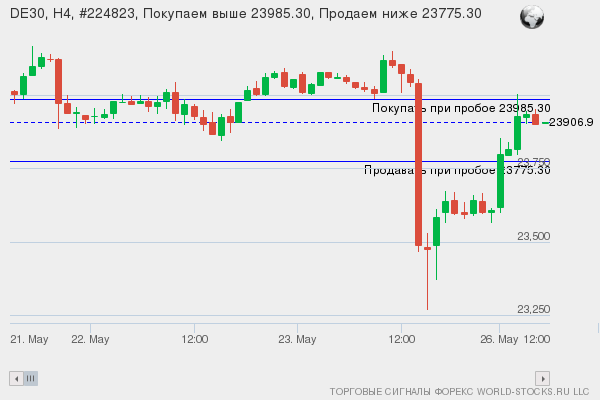 Форекс сигнал онлайн DE30