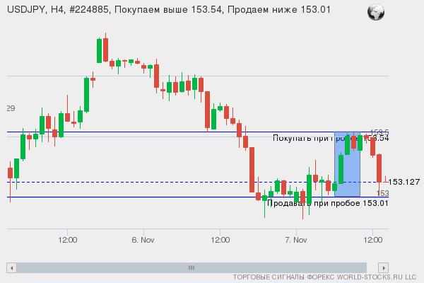 Форекс сигнал онлайн USDJPY