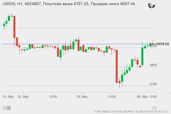 Форекс сигнал онлайн US500