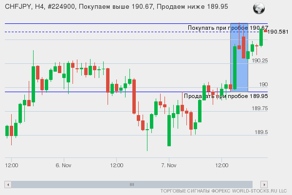 Форекс сигнал онлайн CHFJPY