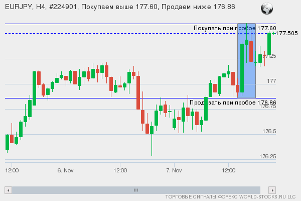 Форекс сигнал онлайн EURJPY