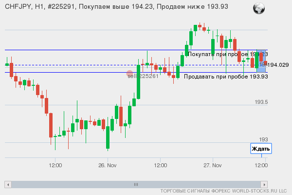 Форекс сигнал онлайн CHFJPY