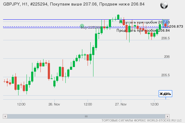 Форекс сигнал онлайн GBPJPY