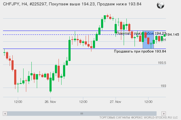 Форекс сигнал онлайн CHFJPY