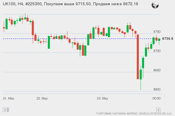 Форекс сигнал онлайн UK100