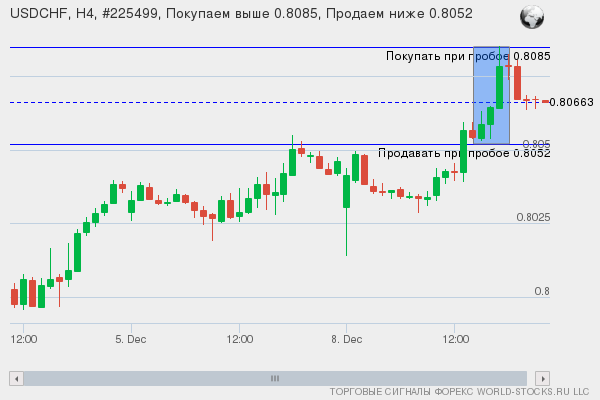 Форекс сигнал онлайн USDCHF
