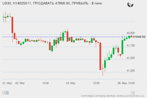 Форекс сигнал онлайн US30