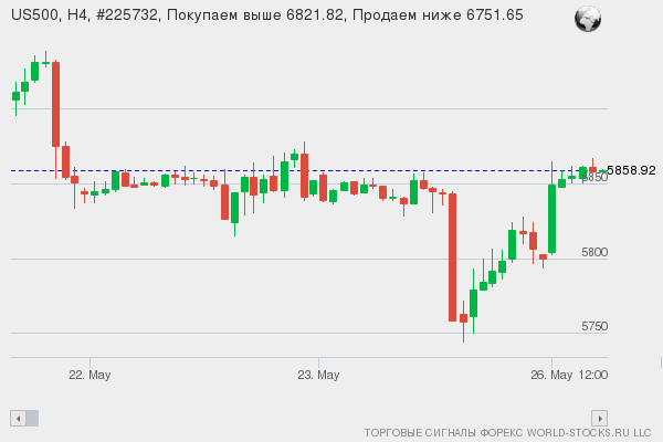 Форекс сигнал онлайн US500