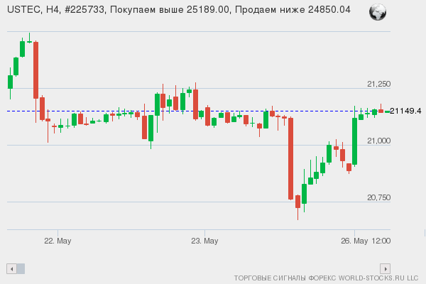 Форекс сигнал онлайн USTEC