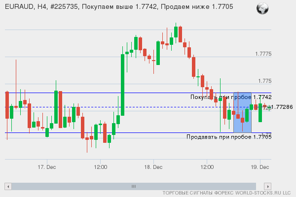 Форекс сигнал онлайн EURAUD