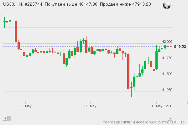 Форекс сигнал онлайн US30