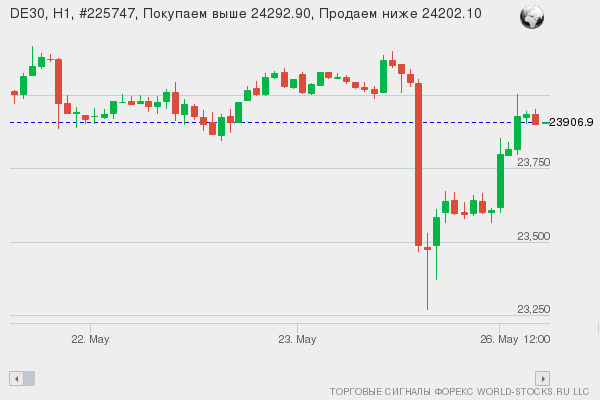 Форекс сигнал онлайн DE30