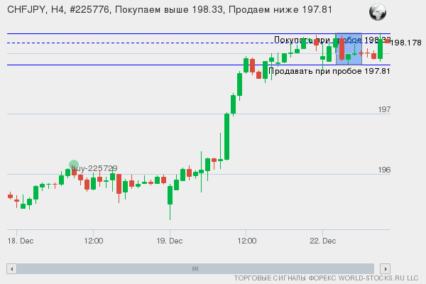 Форекс сигнал онлайн CHFJPY