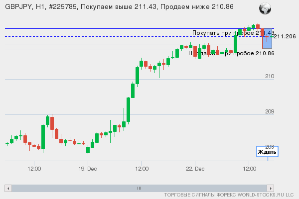 Форекс сигнал онлайн GBPJPY