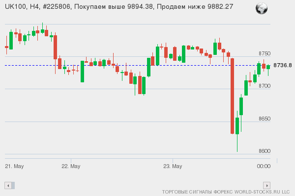 Форекс сигнал онлайн UK100