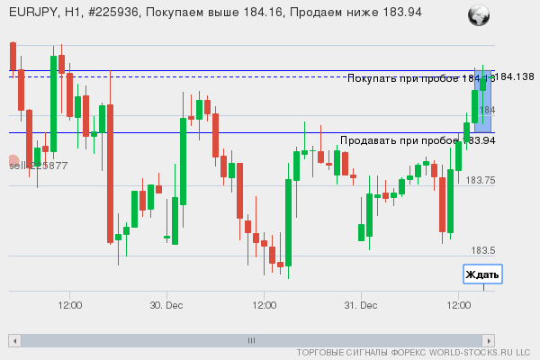Форекс сигнал онлайн EURJPY