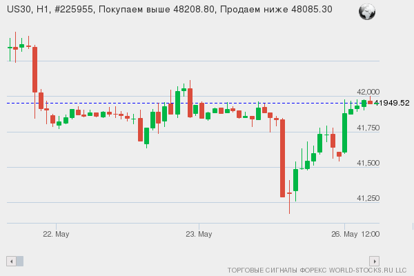 Форекс сигнал онлайн US30