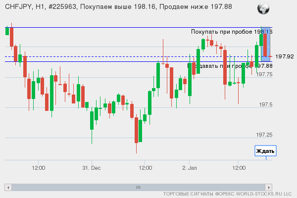 Форекс сигнал онлайн CHFJPY