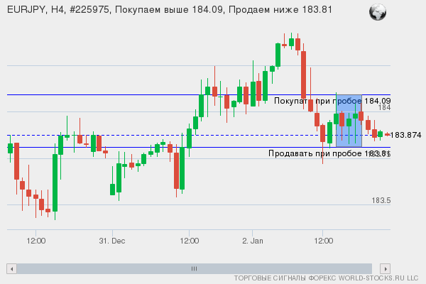 Форекс сигнал онлайн EURJPY