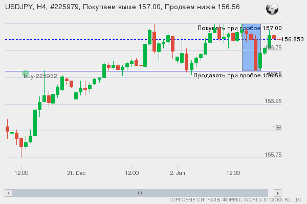 Форекс сигнал онлайн USDJPY