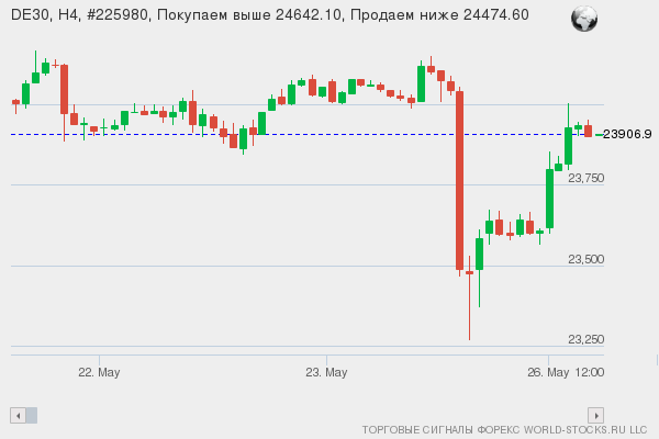 Форекс сигнал онлайн DE30