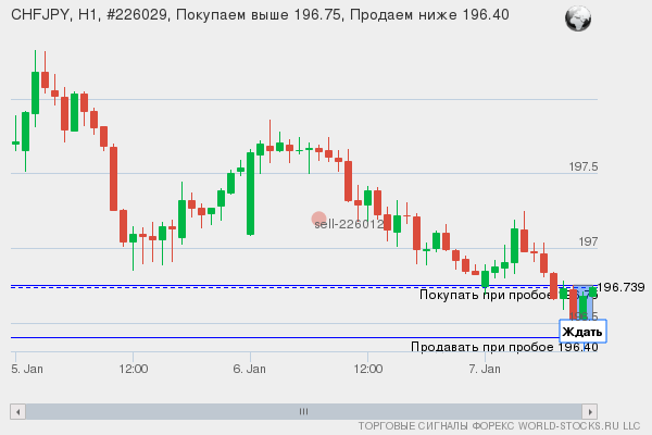 Форекс сигнал онлайн CHFJPY