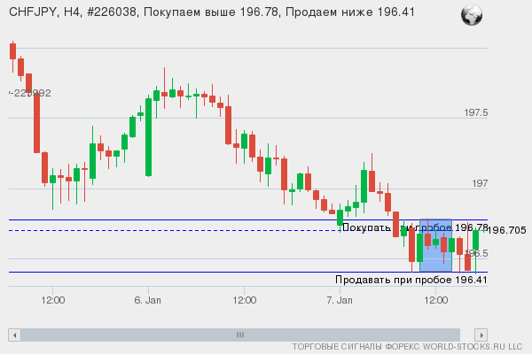 Форекс сигнал онлайн CHFJPY