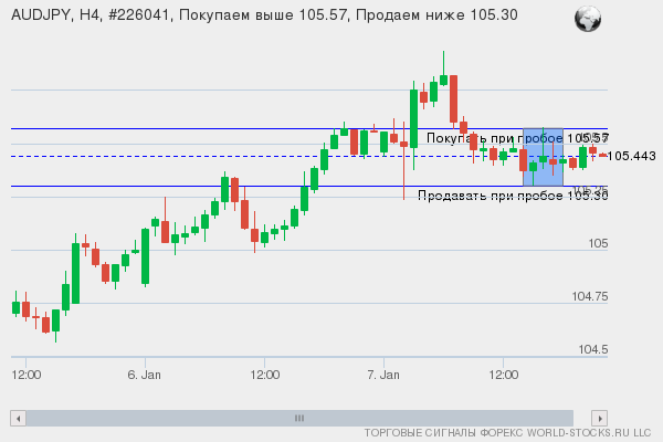 Форекс сигнал онлайн AUDJPY