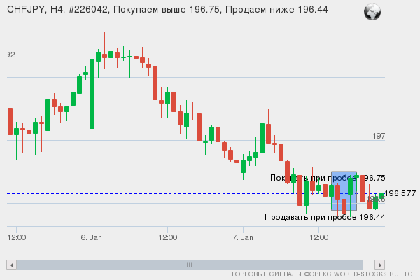 Форекс сигнал онлайн CHFJPY