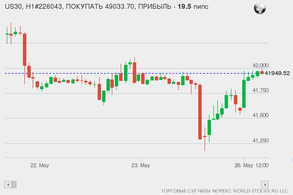 Форекс сигнал онлайн US30