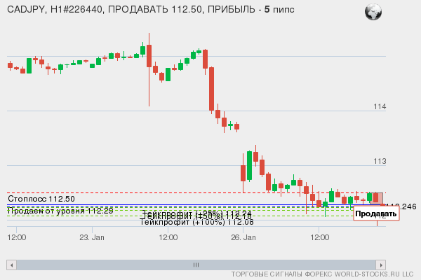 Форекс сигнал онлайн CADJPY