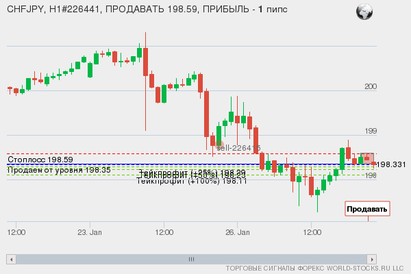Форекс сигнал онлайн CHFJPY