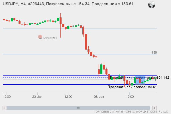 Форекс сигнал онлайн USDJPY