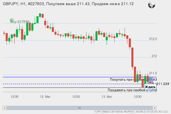 Форекс сигнал онлайн GBPJPY