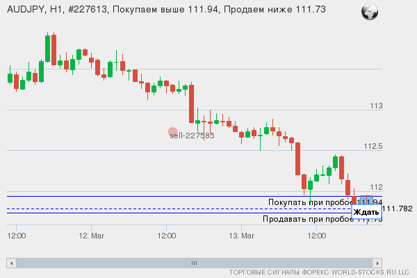 Форекс сигнал онлайн AUDJPY