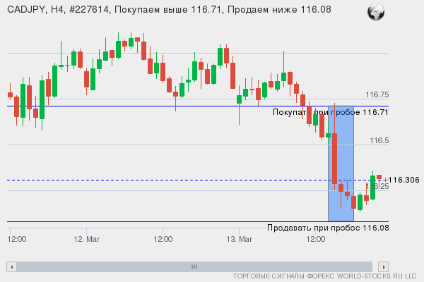 Форекс сигнал онлайн CADJPY