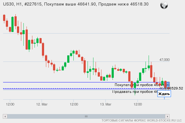 Форекс сигнал онлайн US30