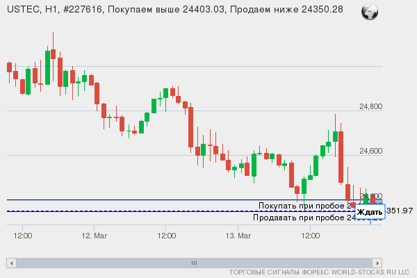 Форекс сигнал онлайн USTEC