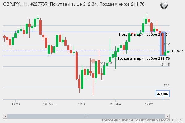 Форекс сигнал онлайн GBPJPY