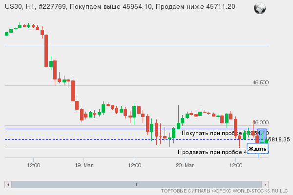 Форекс сигнал онлайн US30