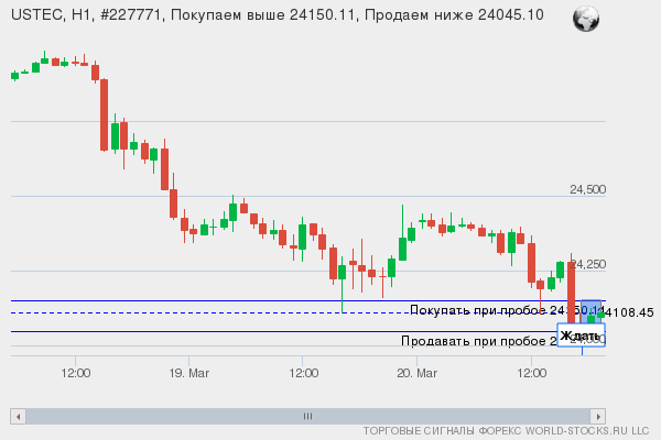 Форекс сигнал онлайн USTEC