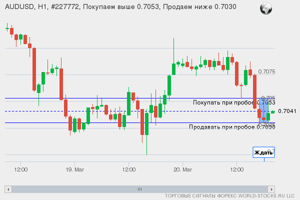 Форекс сигнал онлайн AUDUSD
