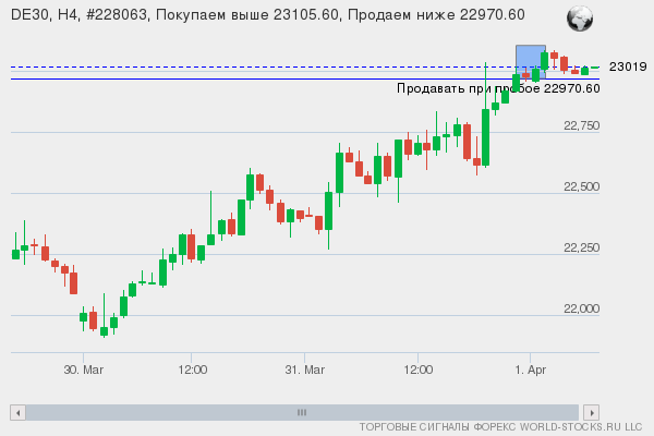 Форекс сигнал онлайн DE30